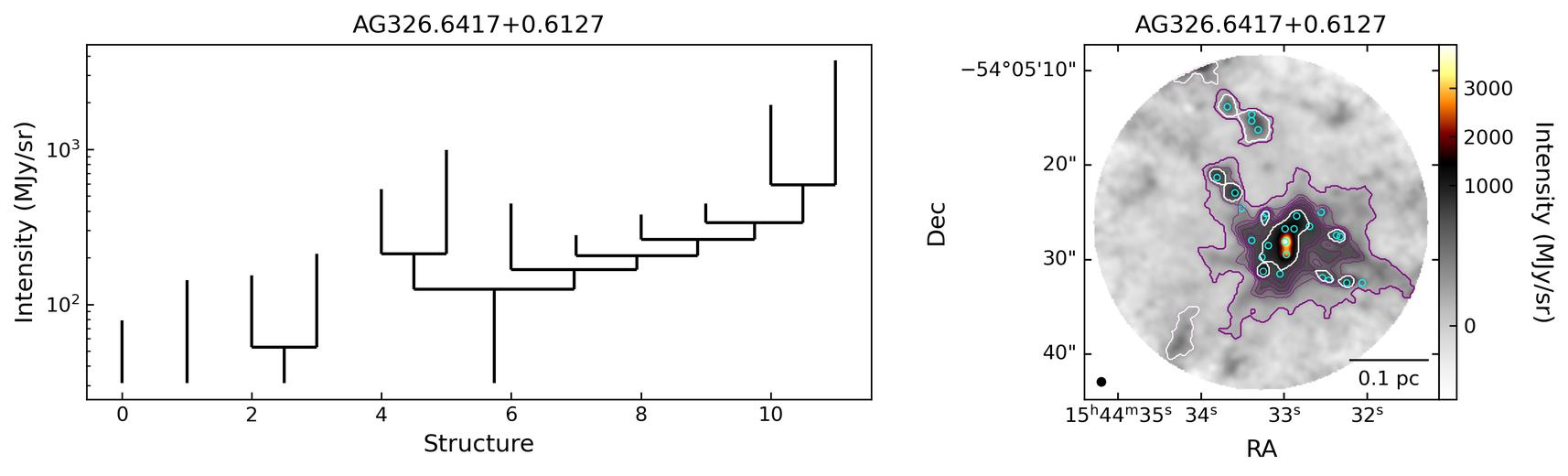 778802_AG326.6417+0.6127